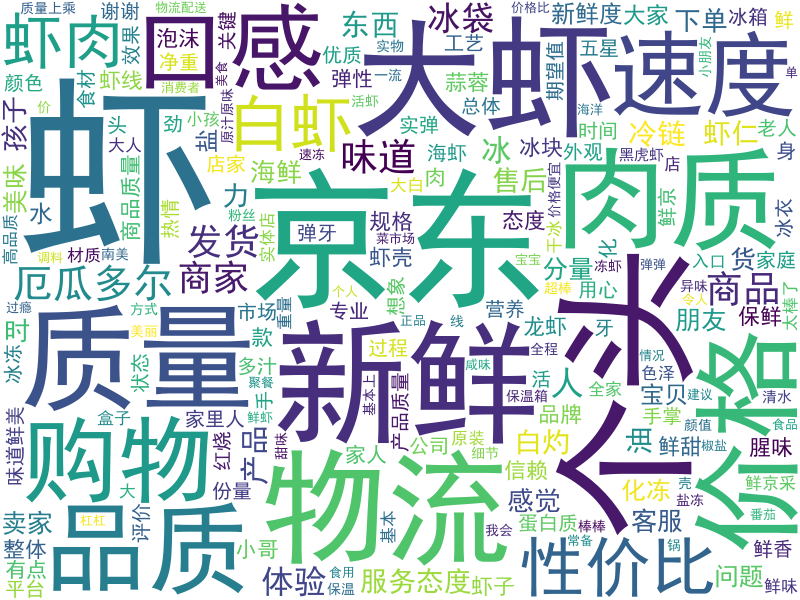 数据分析与可视化